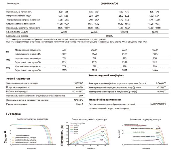 Сонячна панель DAH Solar DHN-78X16/DG-620W 801 DHN-78X16 фото