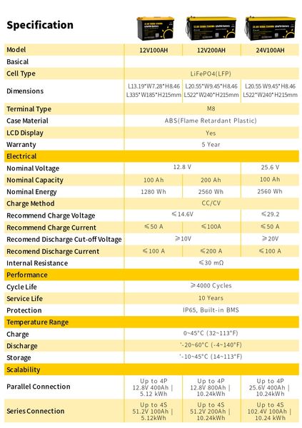 Аккумулятор с дисплеем GoKwt LiFePO4 12V/100AH (1280W*h) (литий-железо-фосфатный аккумулятор для ИБП) 401 GKP04 фото