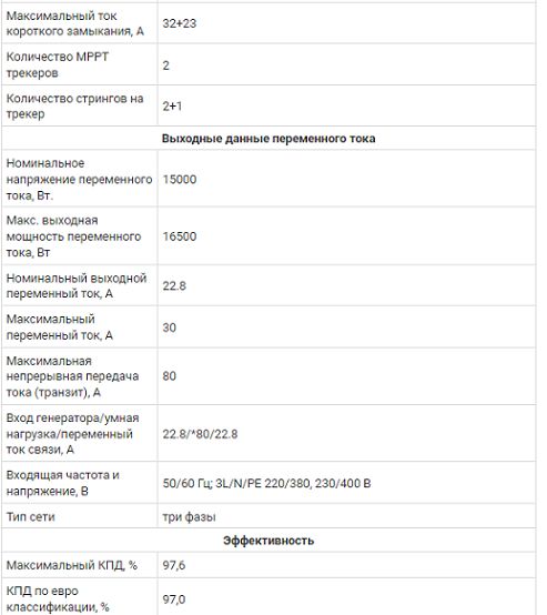 Трехфазный высоковольтный гибридный инвертор Deye SUN-15K-SG01HP3-EU-AM2 15KW 506DS15K фото