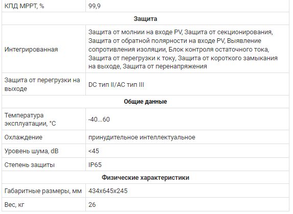 Трехфазный высоковольтный гибридный инвертор Deye SUN-15K-SG01HP3-EU-AM2 15KW 506DS15K фото