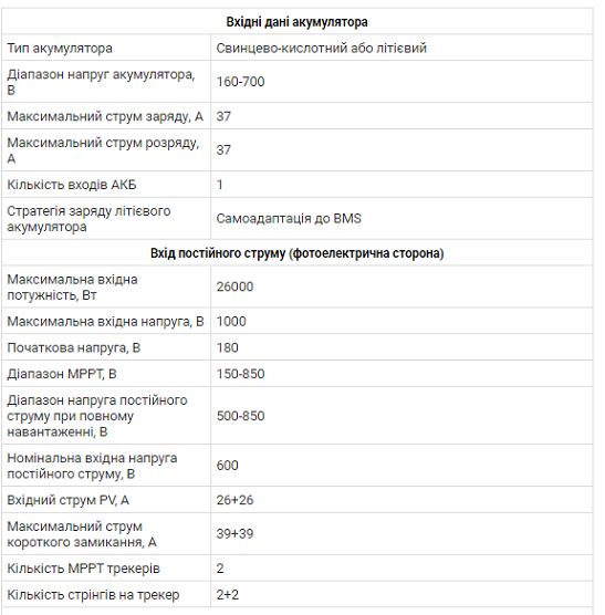 Трехфазный высоковольтный гибридный инвертор Deye SUN-20K-SG01HP3-EU-AM2 20KW 507DS20K фото