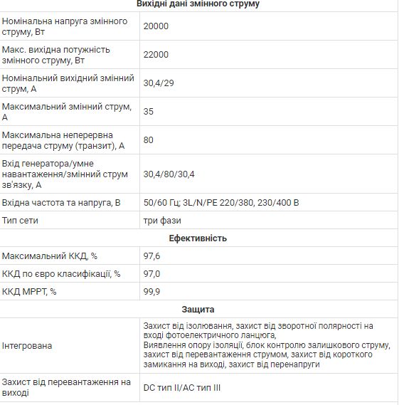 Трехфазный высоковольтный гибридный инвертор Deye SUN-20K-SG01HP3-EU-AM2 20KW 507DS20K фото