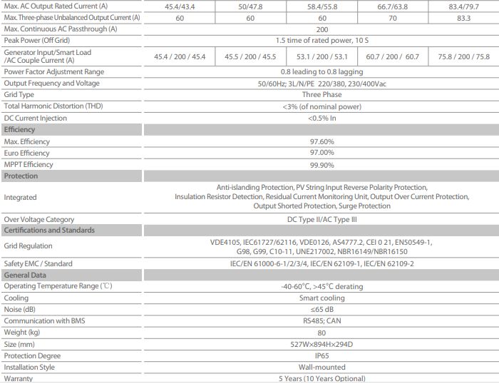 Трифазний високовольтний гібридний інвертор Deye SUN-50K-SG01HP3-EU-BM4 50KW 509DS50K фото