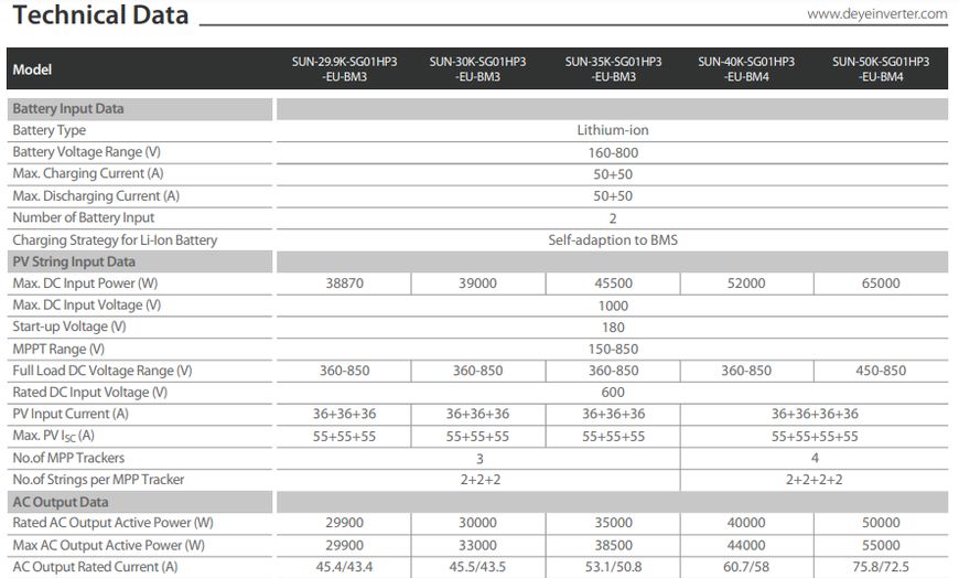 Трифазний високовольтний гібридний інвертор Deye SUN-50K-SG01HP3-EU-BM4 50KW 509DS50K фото